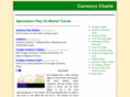 currencycharts101.com