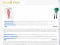 thighpain.org
