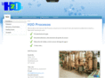 h2oprocesos.com