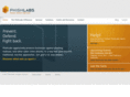 phishlabs.com