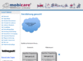 mobicare.de