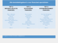 recruitment-financieel.nl