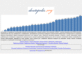 dentopolis.org