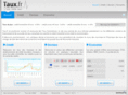 taux.fr