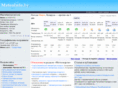 meteoinfo.by