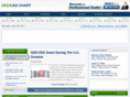 usdcadchart.com