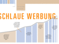 schlaue-werbung.com