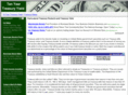 10yeartreasuryyield.com