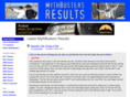 mythbusterresults.com