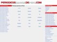 periodicosdiariosdeperu.com
