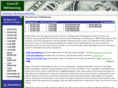 prosandconsofrefinancing.com