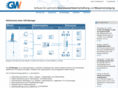 gw-manager.com