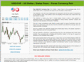 forex-usd-chf.com