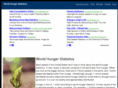 worldhungerstatistics.com