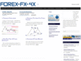 forex-fx-4x.com