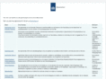 agentschap.nl