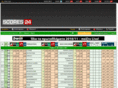 betscores.com