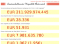 staatsschulden.at
