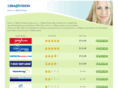 focus12weekreview.com