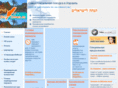 selfisrael.ru