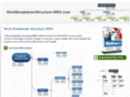 workbreakdownstructurewbs.com