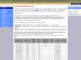 fibrobeton.ru