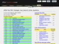 top250.info