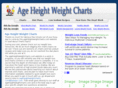 ageheightweightcharts.com