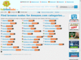 browse-nodes.com