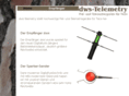 dws-telemetry.com