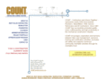countprogram.org