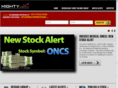 mightymarkets.com