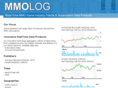 mmolog.com