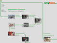 fleischproduktion-netzwerk.com