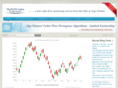 algofutures.com