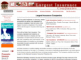 largestinsurancecompanies.net