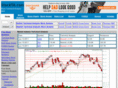 stockta.com