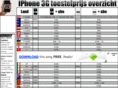 iphoneprijzen.nl