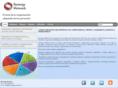 synergynetwork.es