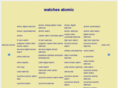 watches-atomic.com