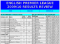 eplreview.com