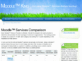 moodleking.com