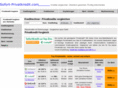sofort-privatkredit.com