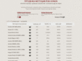 hondamototrade.ru