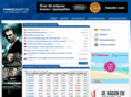 forexinvestor.se