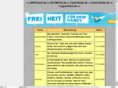 dicom-info.de