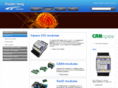 canopen-remote-io.com