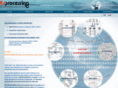 es-processing.com