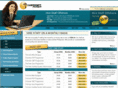 supportresort.net
