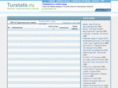 turstats.ru